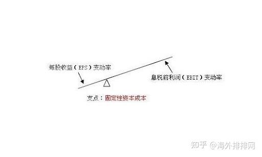 什么是对冲基金?对冲基金的发展是怎么样的? - 知乎