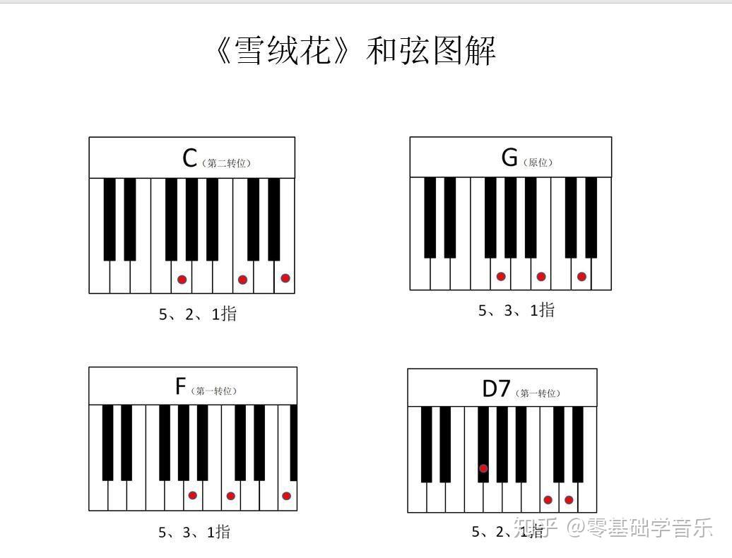 八孔竖笛雪绒花指法图片