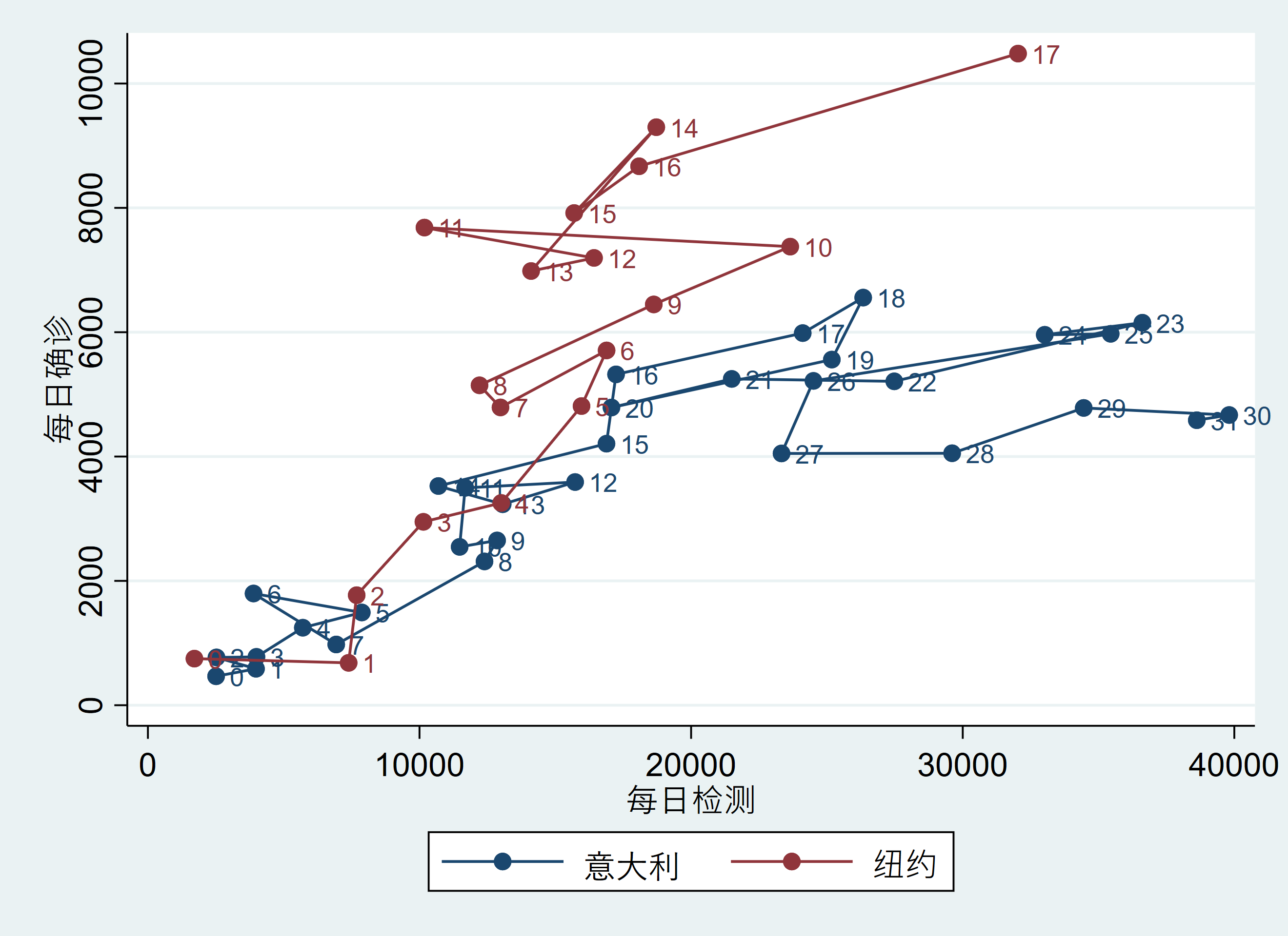 确诊人口_抑郁症确诊单图片(2)