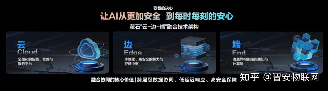 2026萤石品牌新品发布会：以AI重构智能生活新边界 - 知乎