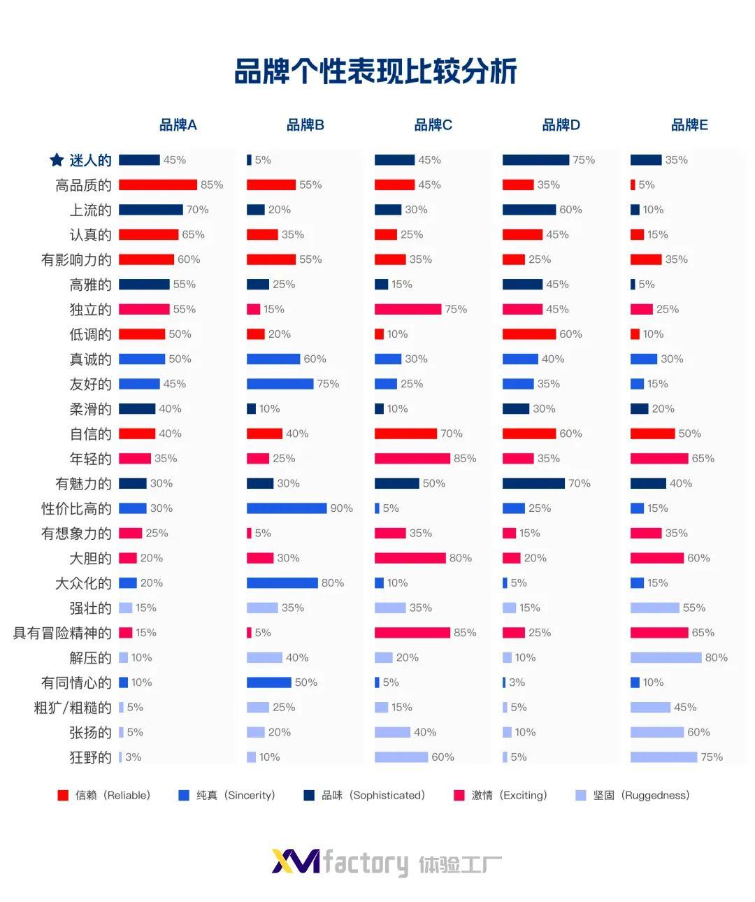 品牌如何打造消费者青睐的“品牌个性” 知乎