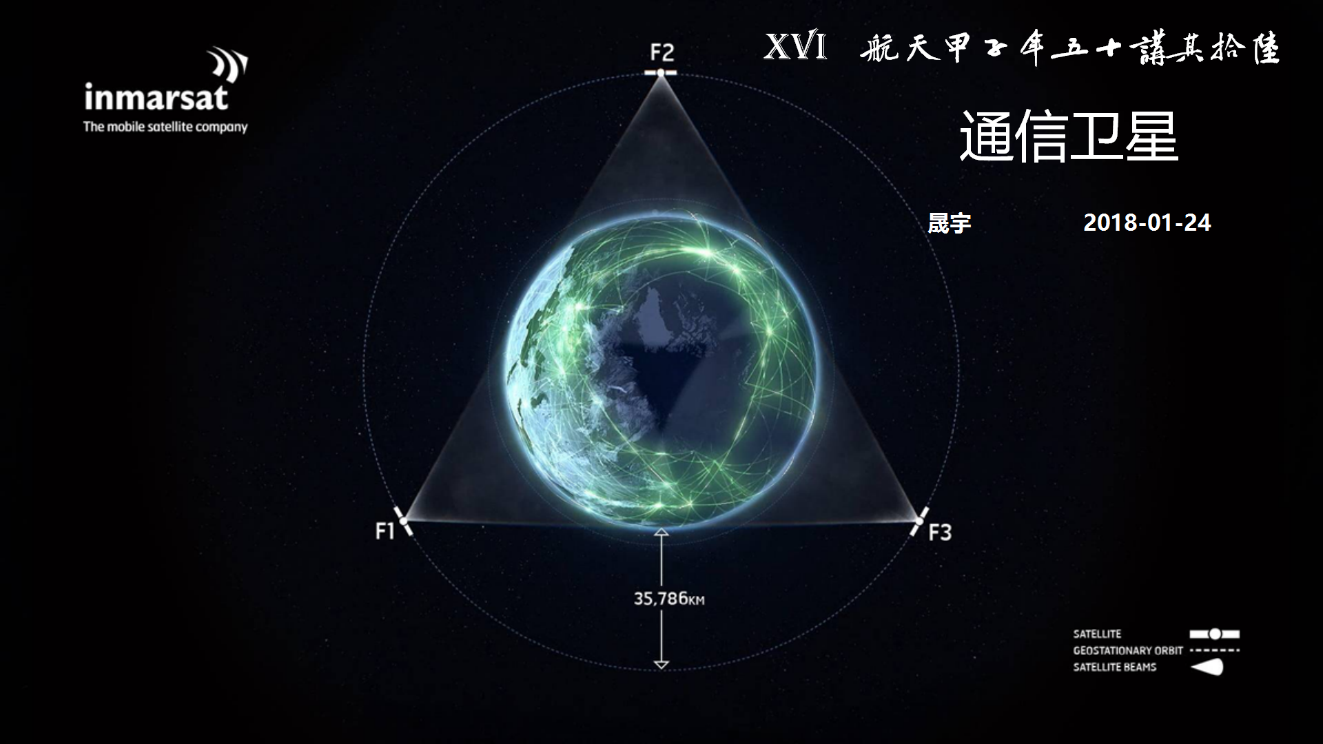 【航天甲子年50讲】 16 通信卫星