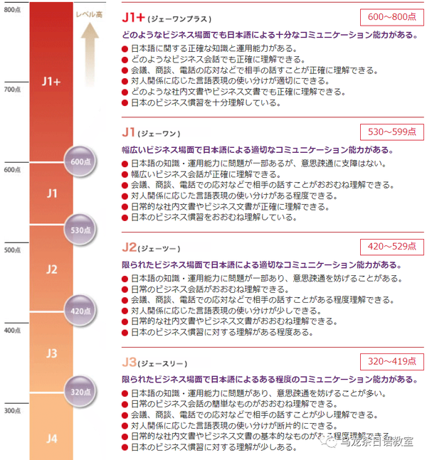 【经验分享】关于商务日语BJT(ビジネス日本語テスト) 知乎