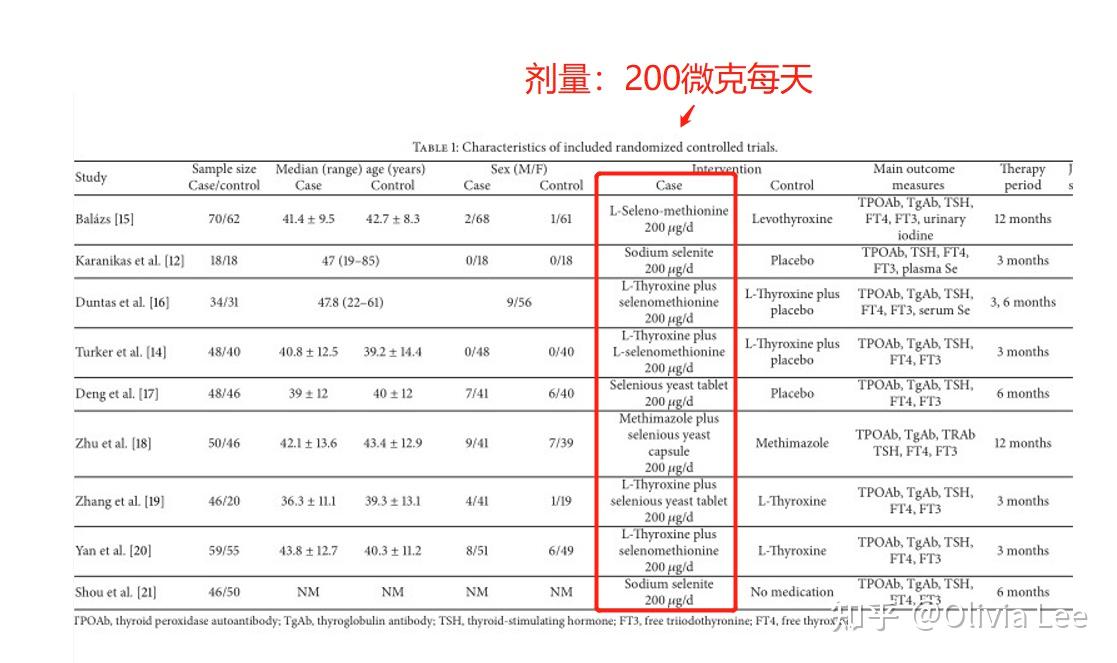 標誌性抗體——甲狀腺過氧化物酶抗體(tpoab)和甲狀腺球蛋白抗體(tgab