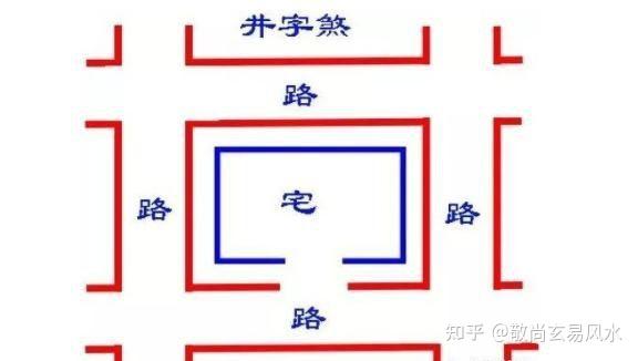 点赞增福寿,转载添功德,咱也轻浮那么一小下[憨笑]想解决这样房子风水