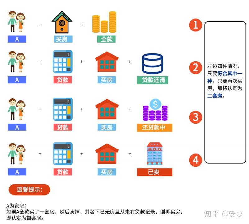 认房还是认贷区别这么多,你明白了么? - 知乎
