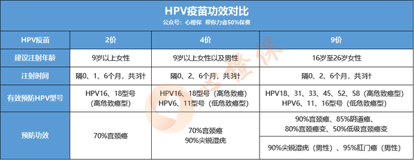 如何一眼看破hpv假疫苗這幾招就夠了