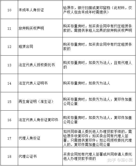 深圳公积金贷款买房所需的条件和额度 - 知乎