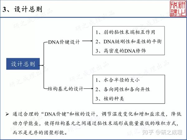 知乎专栏