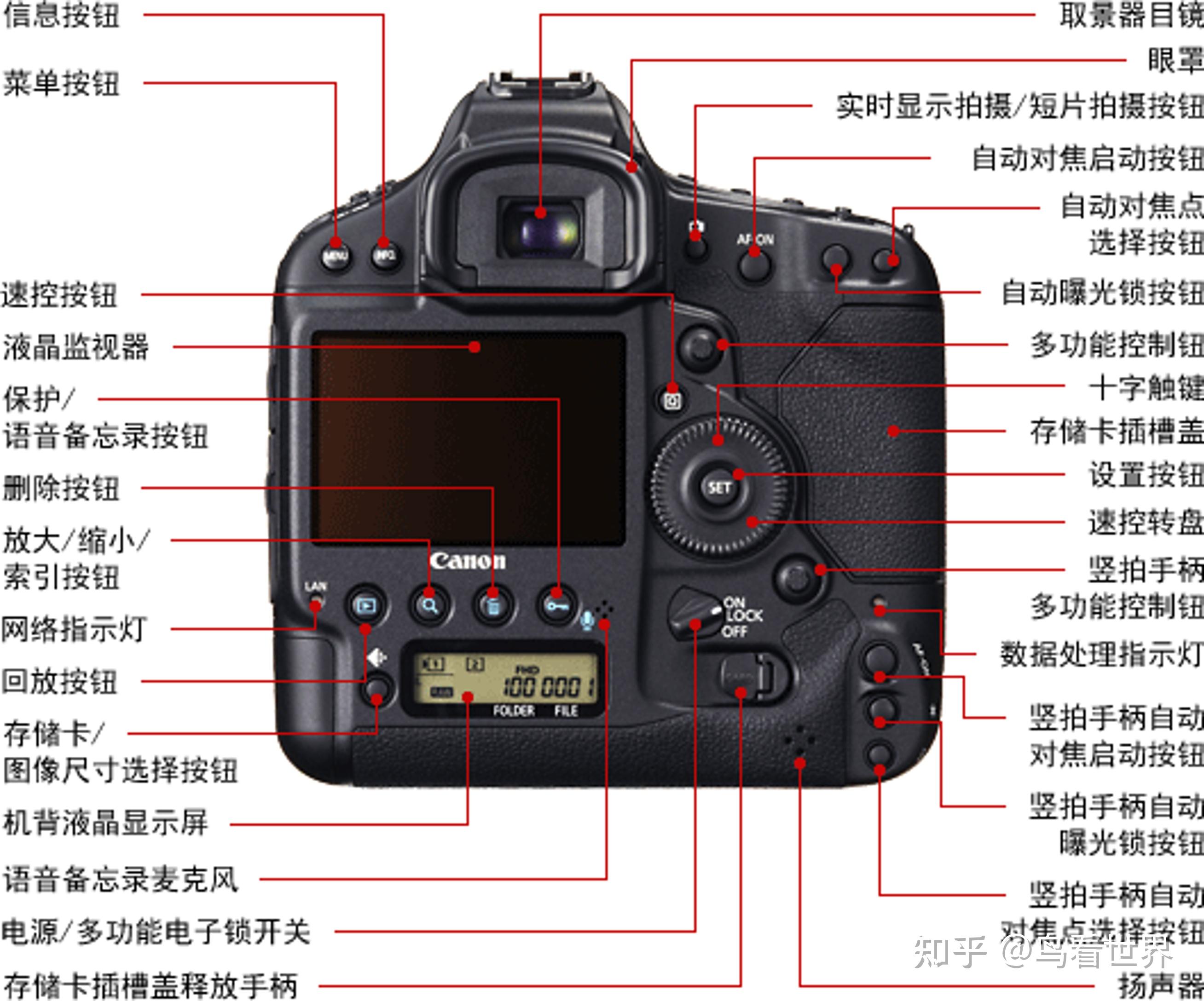 大学摄影教程笔记，技巧教学大全