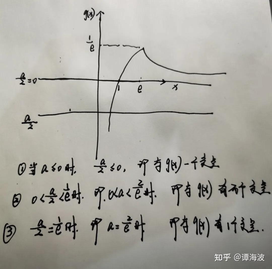 ln函数曲线图图片
