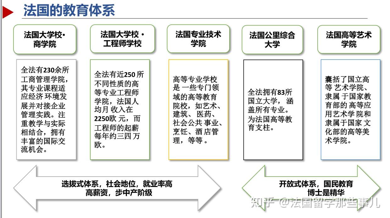 为什么去法国留学?细数选择法国的几大优势