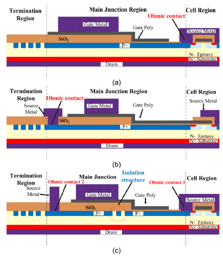 高dV/dt工况，SiC MOSFET的终端可靠性 - 知乎