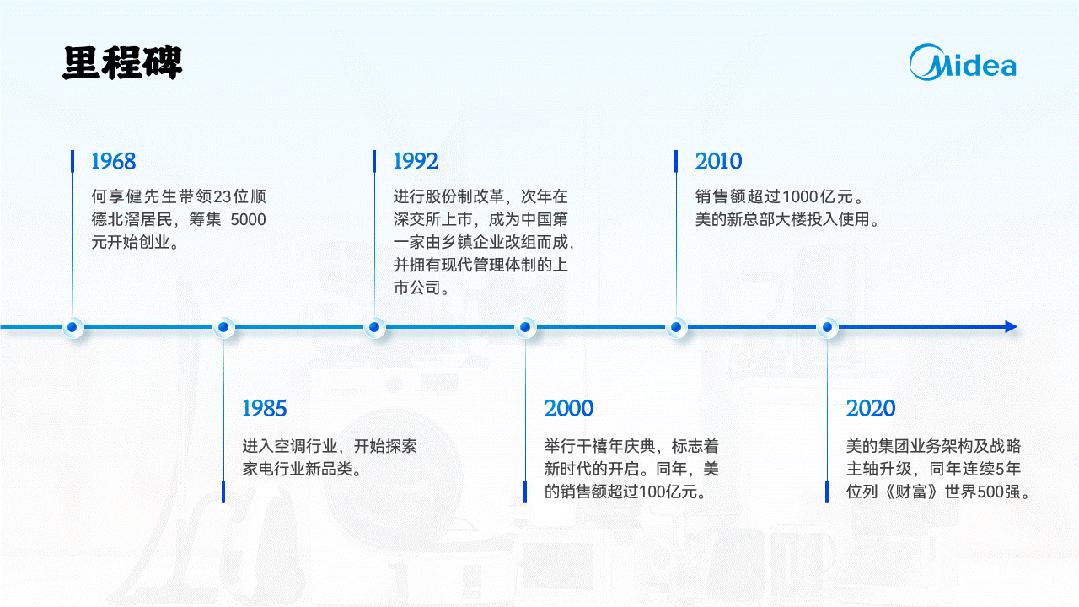 如何在ppt中画出好看的timeline? - 知乎