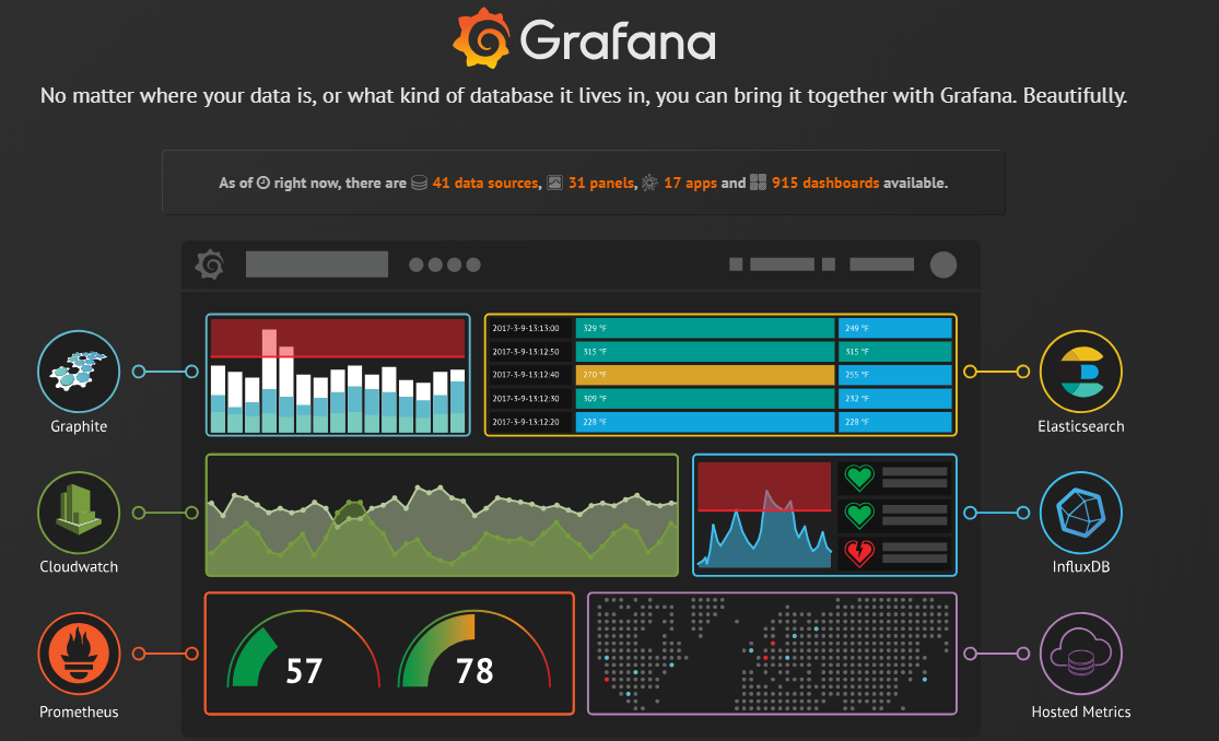 Telegraf influxdb grafana настройка windows