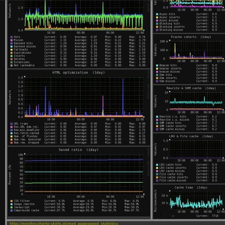 推荐8个开源的Linux桌面监控工具,每个都很精美! - 知乎
