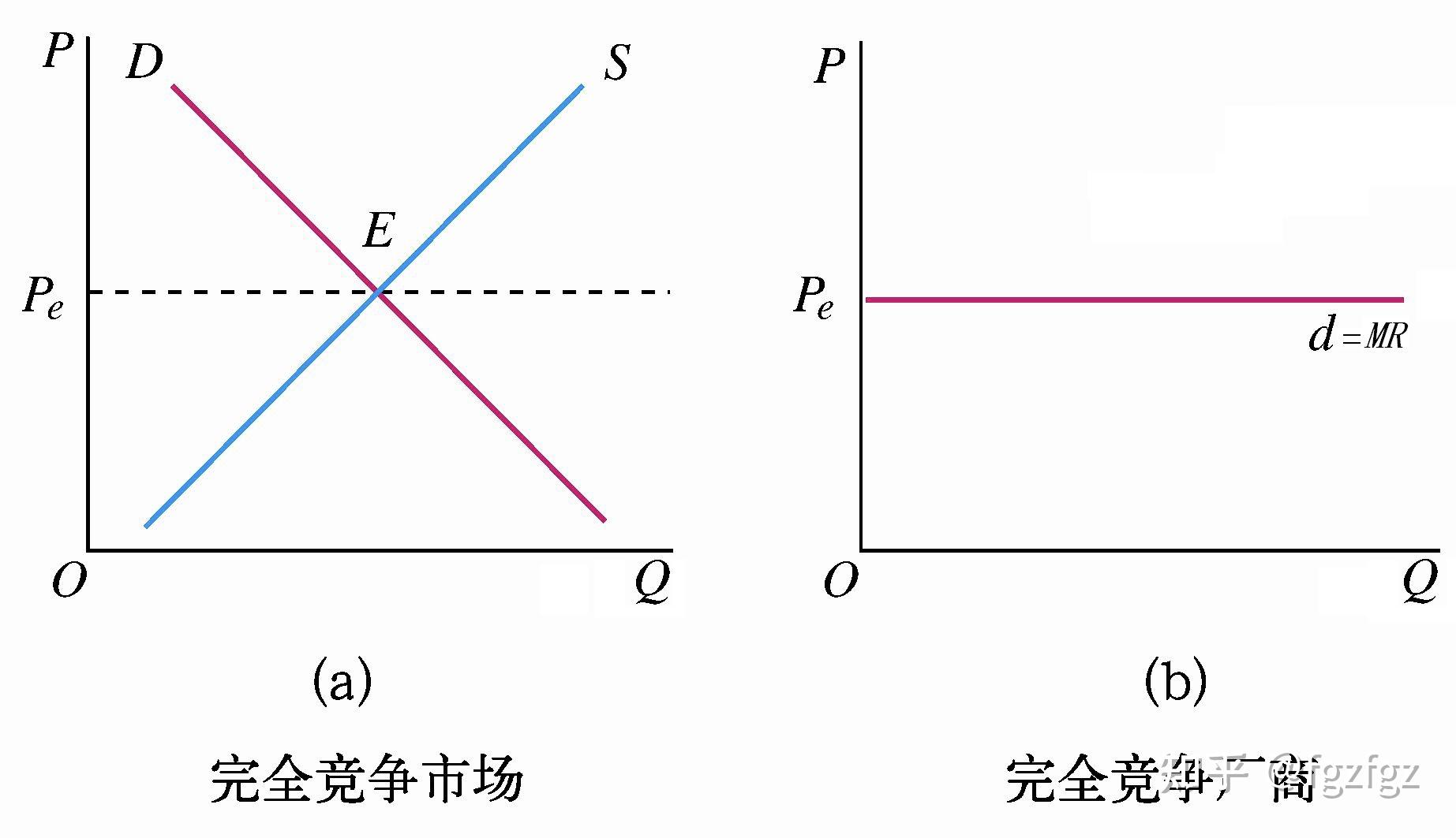 需求曲线图及解析图片