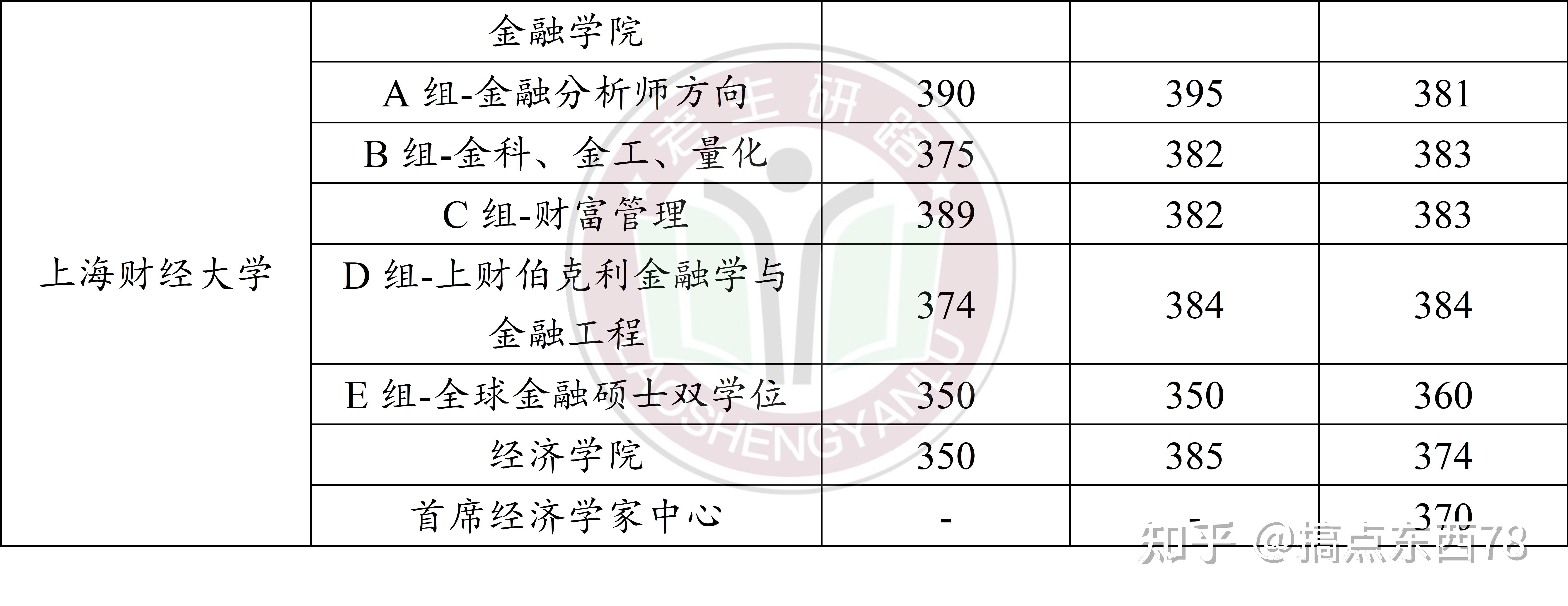 上财金融硕士学费（上财金融研究生学费一年多少）《上财金融学硕士的学费》