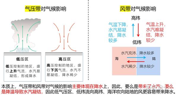 高考地理专题知识思维导图——专题1《大气圈》 - 知乎