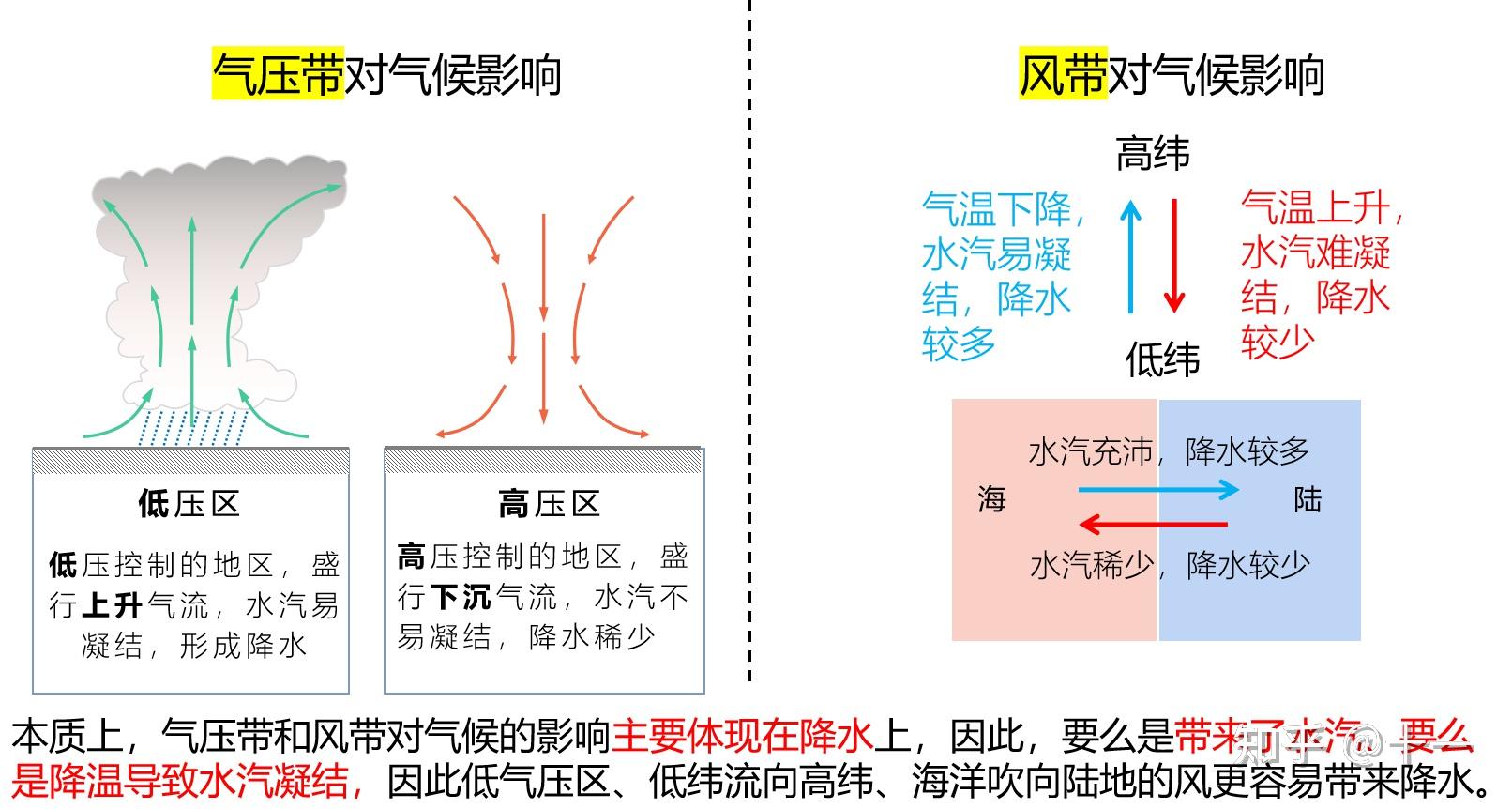 高考地理专题知识思维导图——专题1《大气圈》 - 知乎