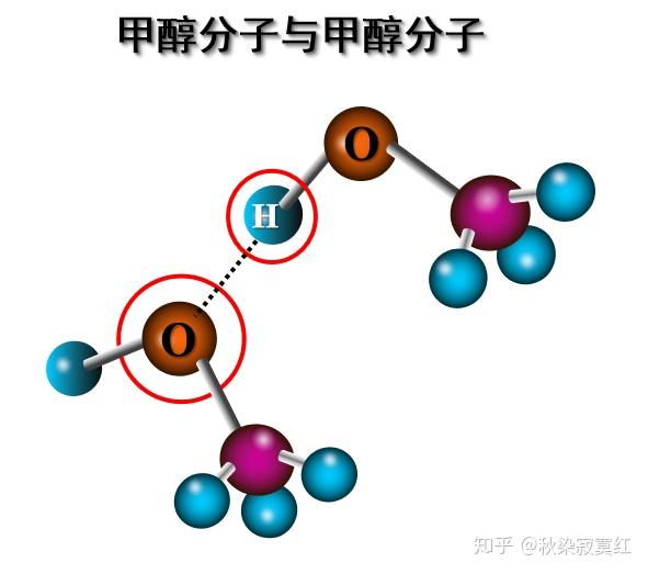 氢键 - 知乎