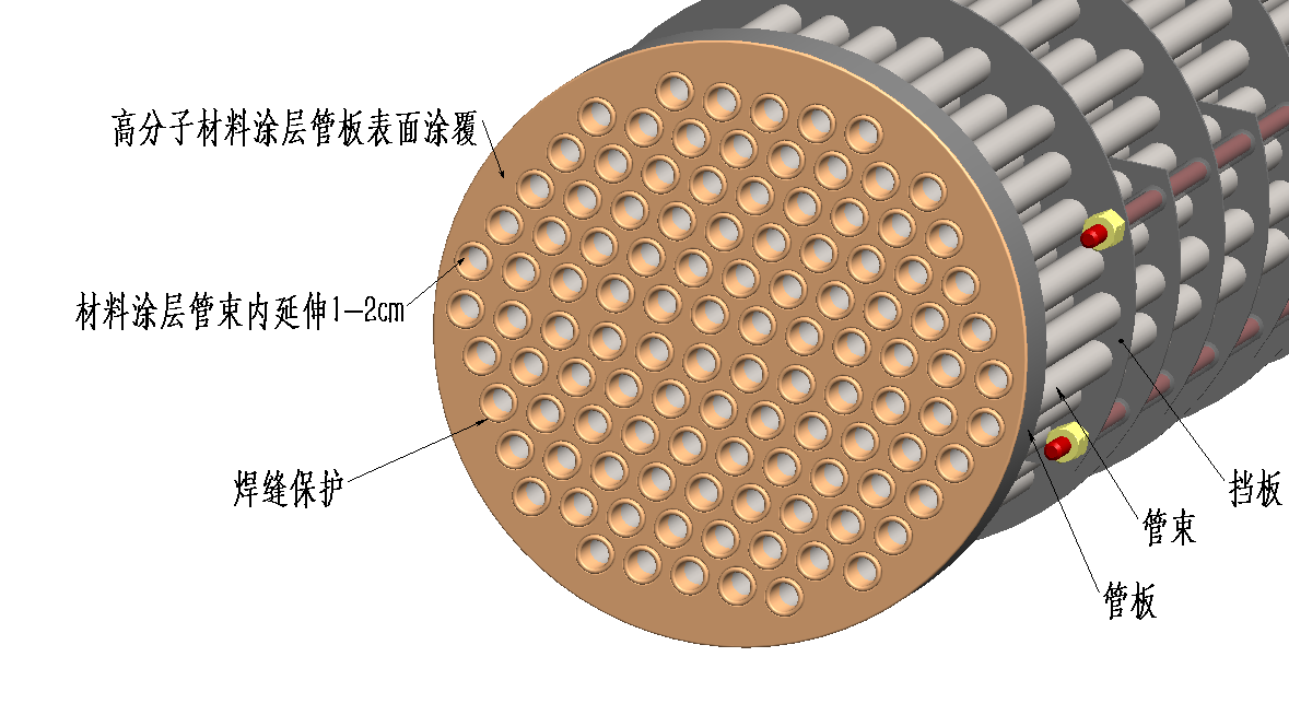 换热器旁路挡板图片