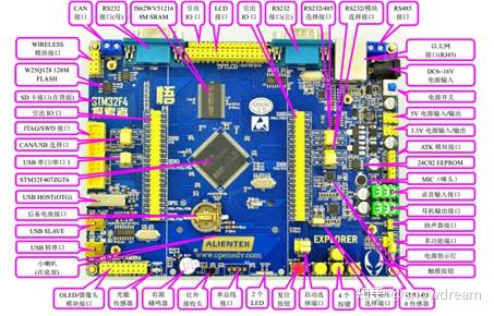 嵌入式操作系统ucos的移植中stm32最小系统代码实现