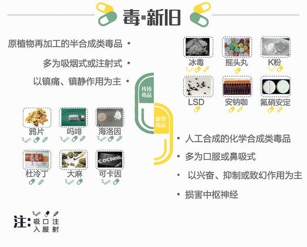 毒品科普 毒品的特性以及分类介绍 知乎