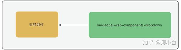 React Web Components react-web-components