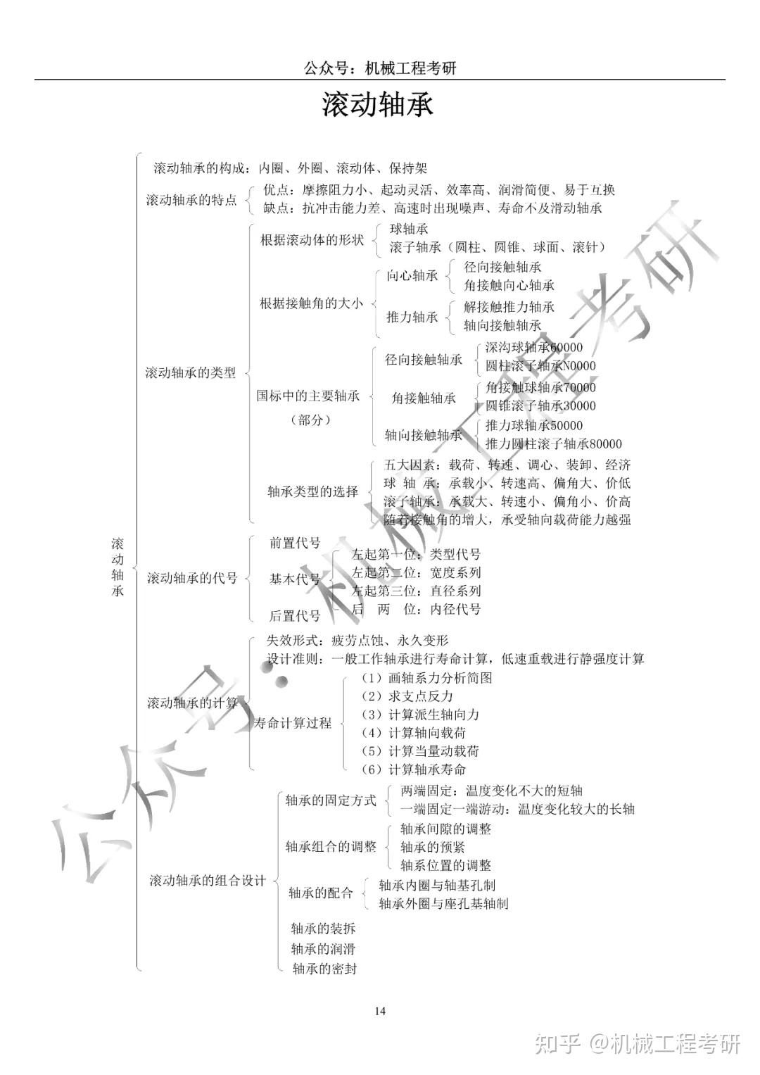 机械基础思维导图图片