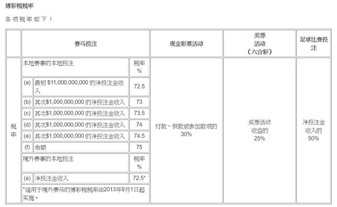 一年挣33万，我还不用交税？一分钟了解香港税有多低！ - 知乎
