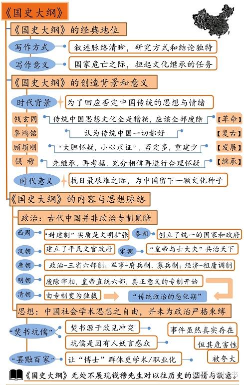 69历史类国史大纲钱穆