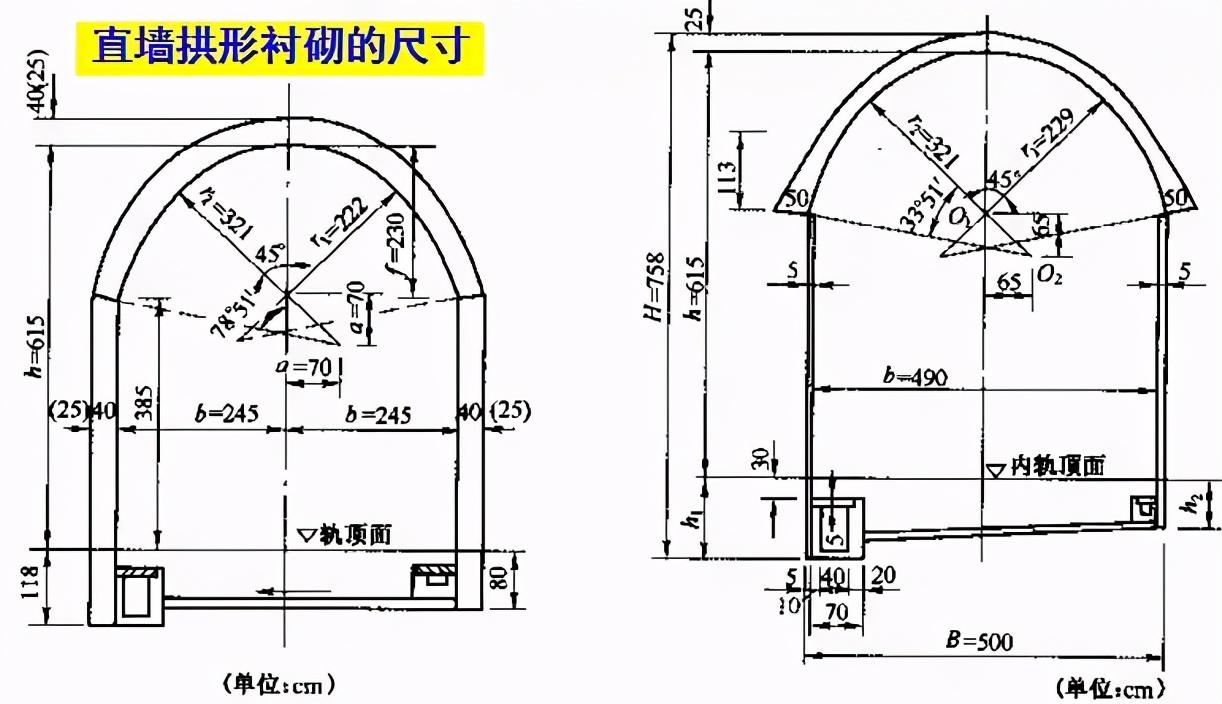 縱向尺寸>2m邊牆形成帶支墩的連拱直牆開挖拱形孔洞直牆拱形襯砌特點