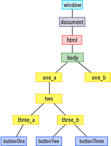 JavaScript 浏览器事件解析 - 知乎