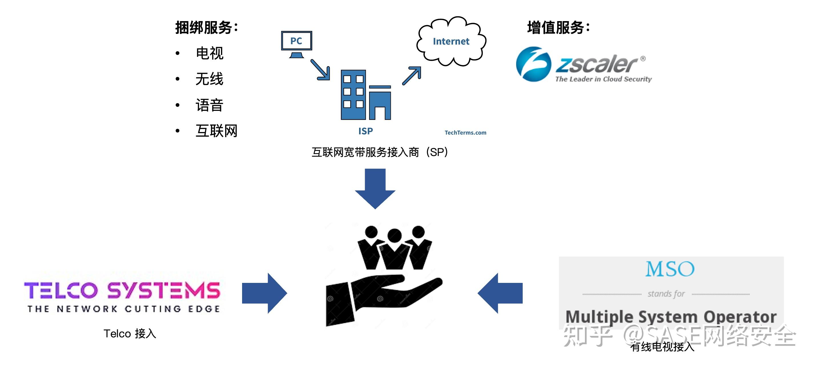 Zscaler 英雄之旅 - 知乎