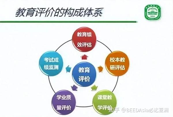 增值评价:教育评价改革的方向 - 知乎