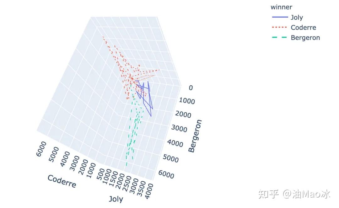 酷炫!又一个Python可视化神器Plotly_Express! - 知乎