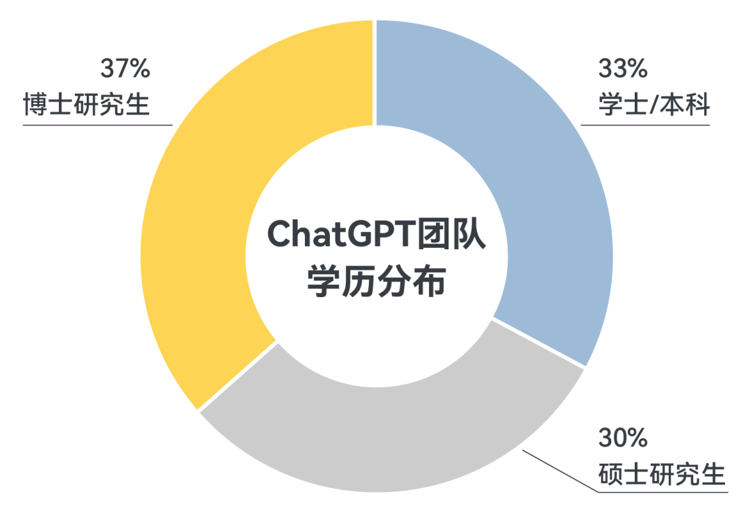 chatgpt团队_ChatGPT团队87人一览 chatgpt团队_ChatGPT团队87人一览（ch团队是真的吗） 谷歌词库
