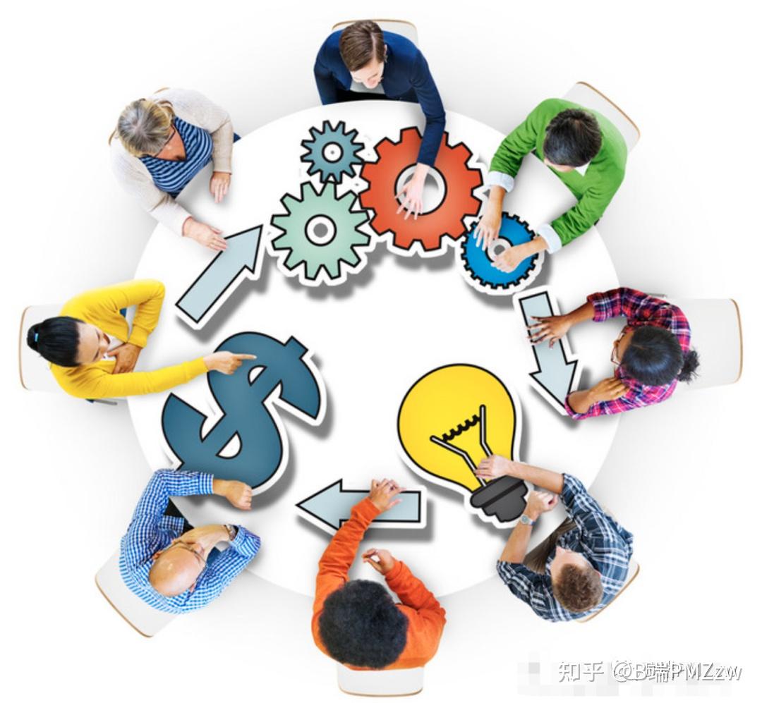 产品经理常用的工具--头脑风暴 - 知乎