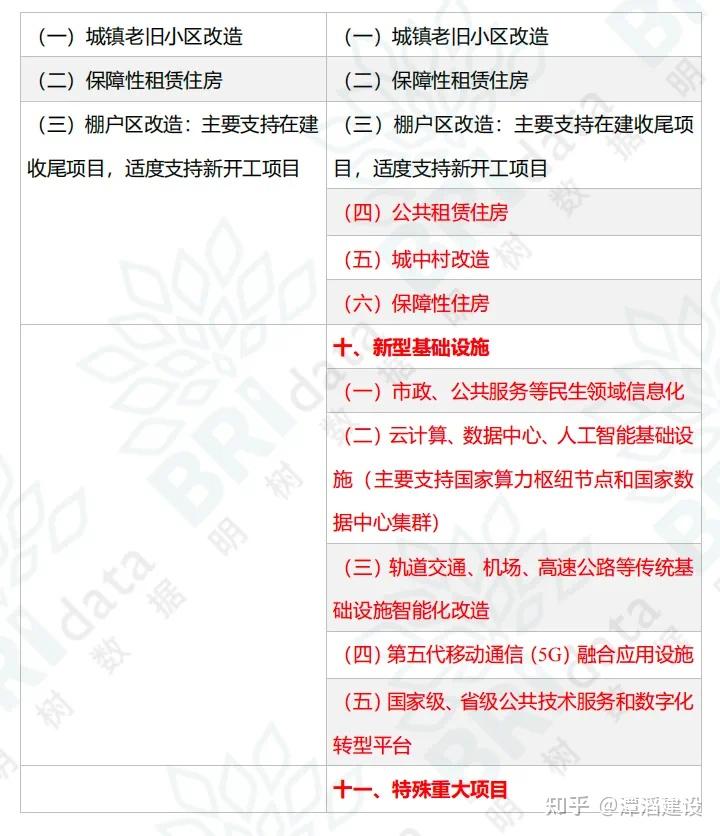 2024 年地方专项债项目申报全流程指南 - 知乎