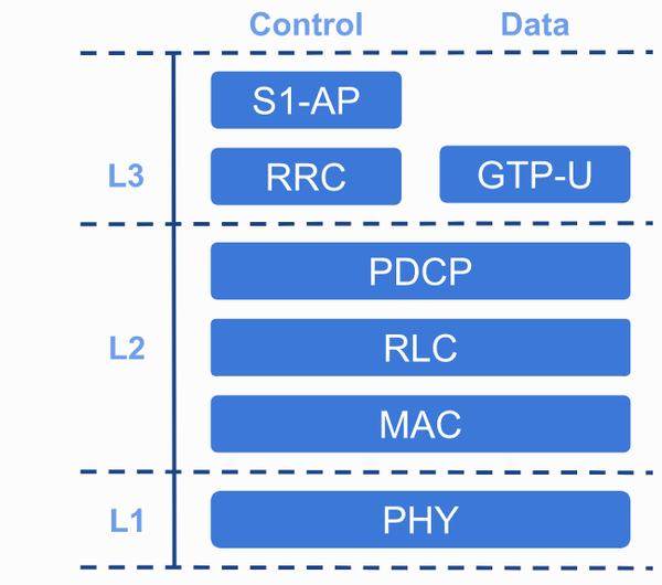 DIY基站实验·srsLTE 知乎