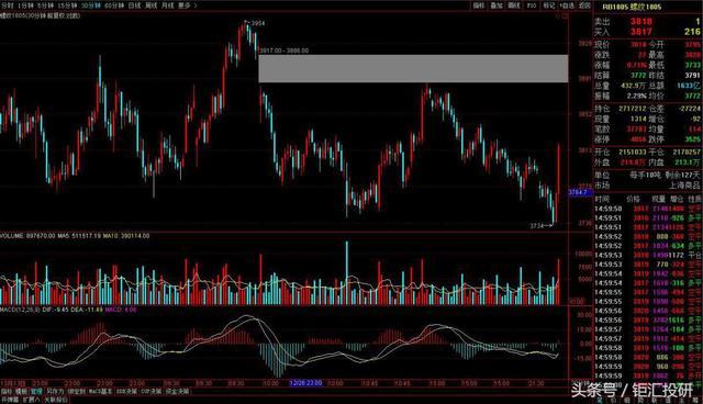 螺纹钢期货行情实时 v2-ef790966e3cf3a8f84cd7024e0692a28_r.jpg