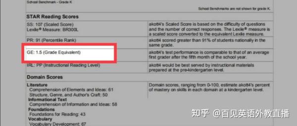 百见英语用户说 娃学百见英语 4个月后ge1 5 知乎