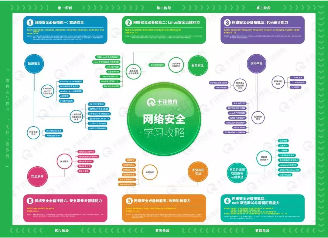 2020年网络安全学习路线指导(含视频教程) - 知乎