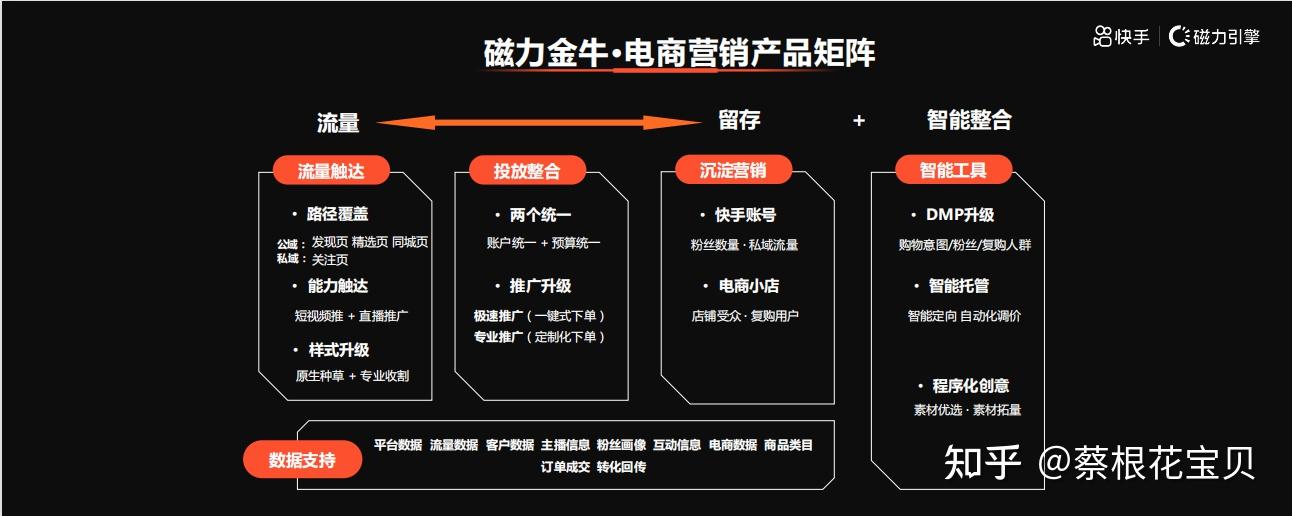 磁力金牛怎么推广直播间计划搭建的简单介绍