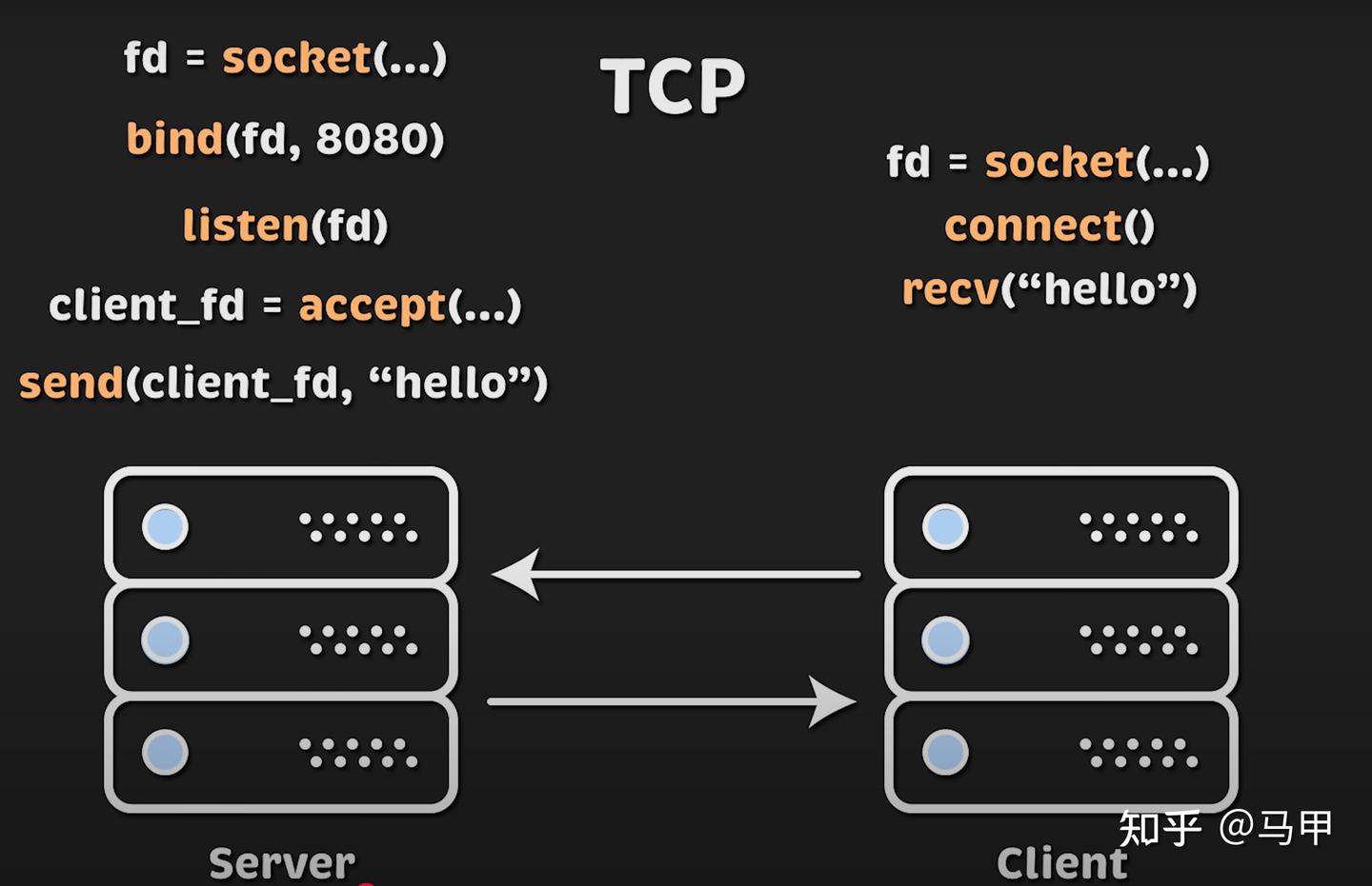 Tcp Udt Performance 性能比拼: TCP vs UDP(延迟和吞吐量) - 知乎