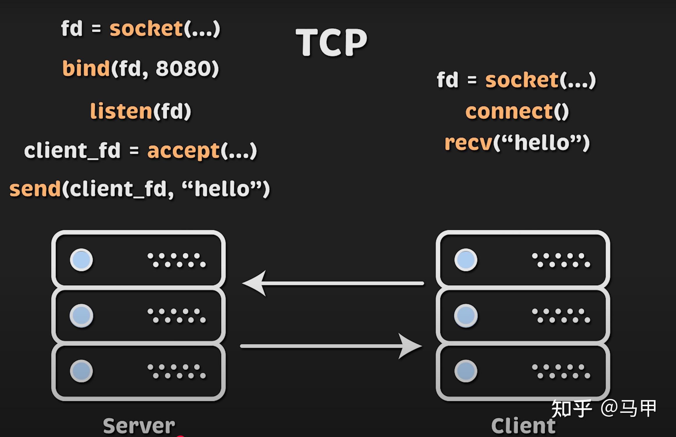 Tcp Udt Performance 性能比拼: TCP vs UDP(延迟和吞吐量) - 知乎
