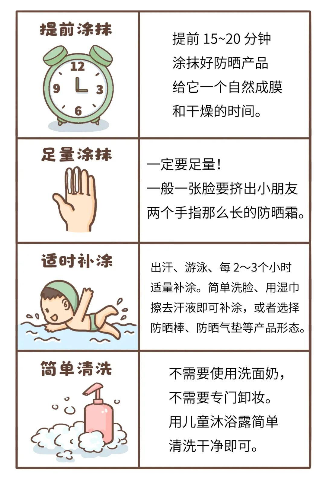 儿童防晒霜只用清水洗能洗干净吗4个问题你必需要知道的防晒问题