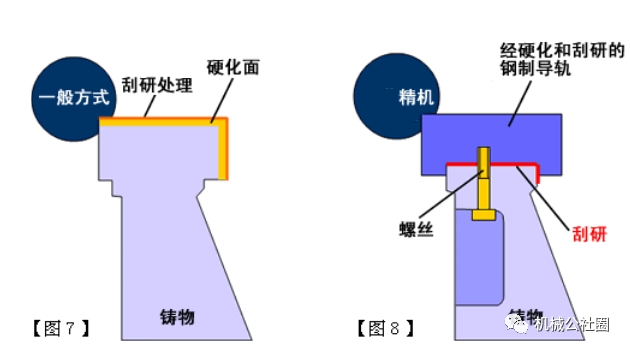 精密机床为什么要铲花「刮研削」工艺? - 知乎