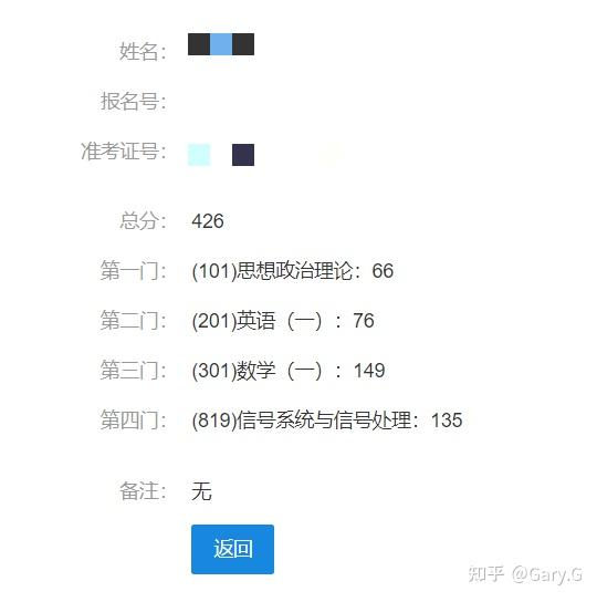 23电子与通信工程初试第一一战外校上岸SJTU，这一路我走得很慢，但可能也适合你-上海交大819考研